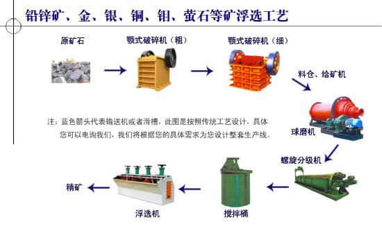 浮选工艺流程图-河南达嘉