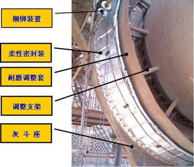 回转窑密封